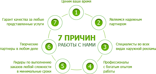 7 причин работать с компанией ЛайтБокс
